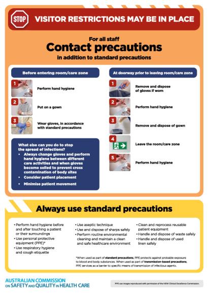 Infection Prevention And Control Poster - Contact Precautions Poster ...